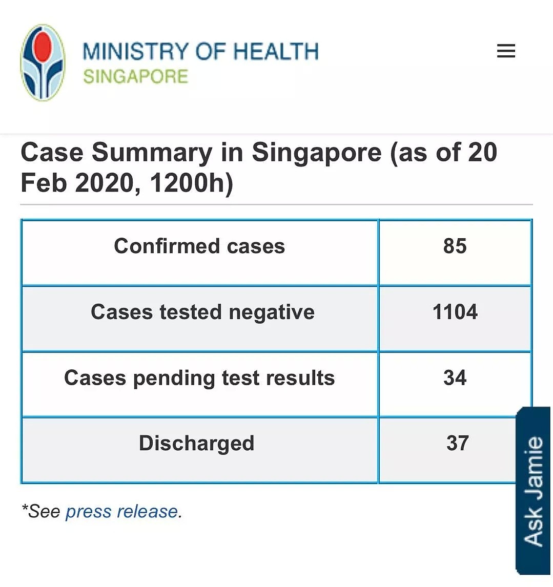 累计85人确诊！新加坡史上最惨女主，患骨痛热症后被同时确诊新冠肺炎！（组图） - 1