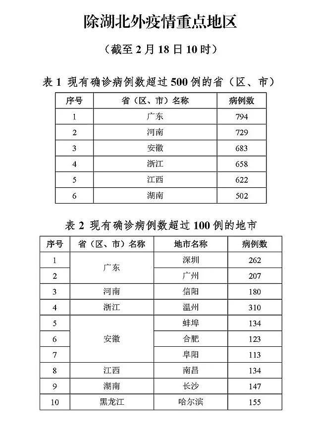 全国疫情向好，这个省会却宣布封锁主城区