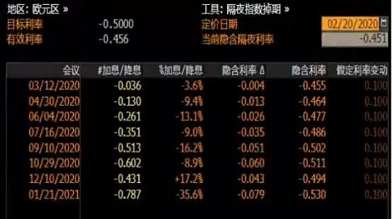 CMC Markets | 美元高位暂时无忧 多头资金押注贵金属 - 1