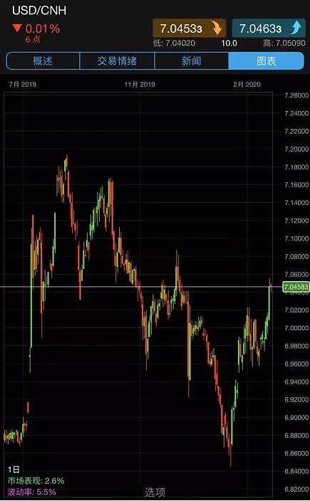 CMC Markets | 美元高位暂时无忧 多头资金押注贵金属 - 3