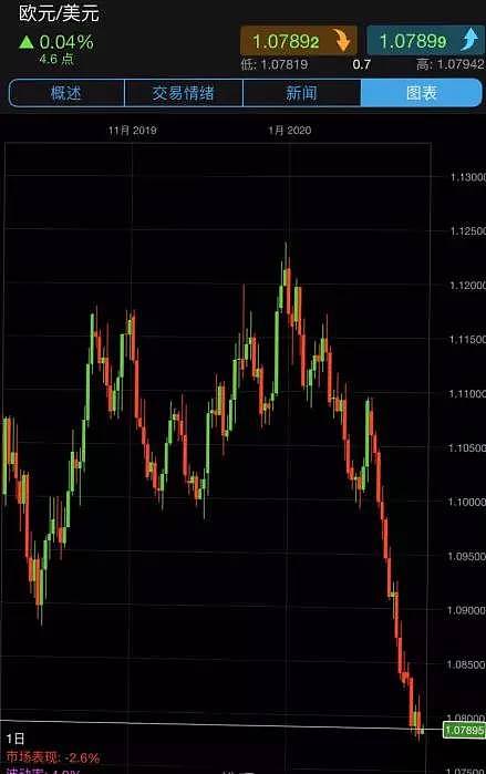 CMC Markets | 美元高位暂时无忧 多头资金押注贵金属 - 5