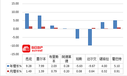 【房拍快讯】2月22日全澳房产拍卖结果火热出炉及趋势锐评 - 11