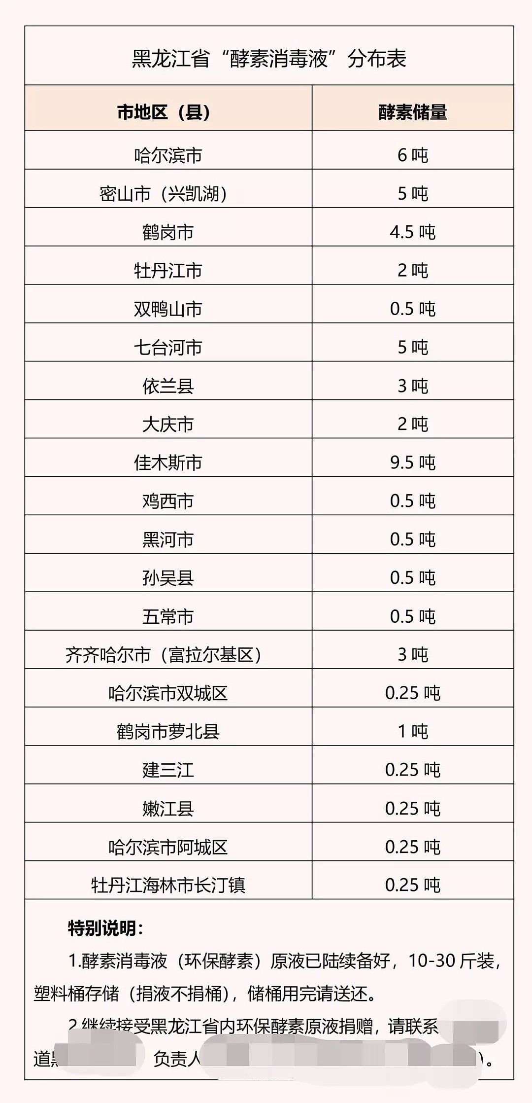 “抗疫神水”环保酵素：大罐垃圾沤成水，用爱发电治百病（组图） - 6