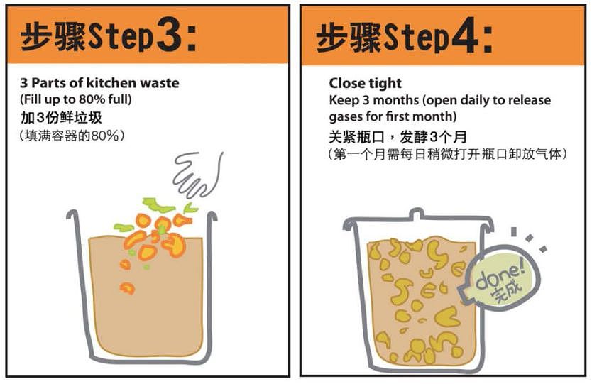 “抗疫神水”环保酵素：大罐垃圾沤成水，用爱发电治百病（组图） - 9