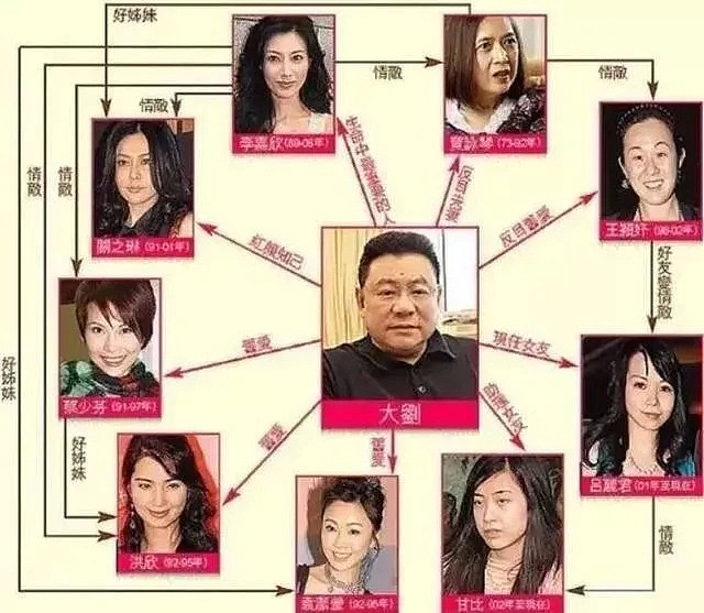 香港顶级富豪的悲情原配：身家10亿，陪丈夫白手起家，却抑郁而终（组图） - 17
