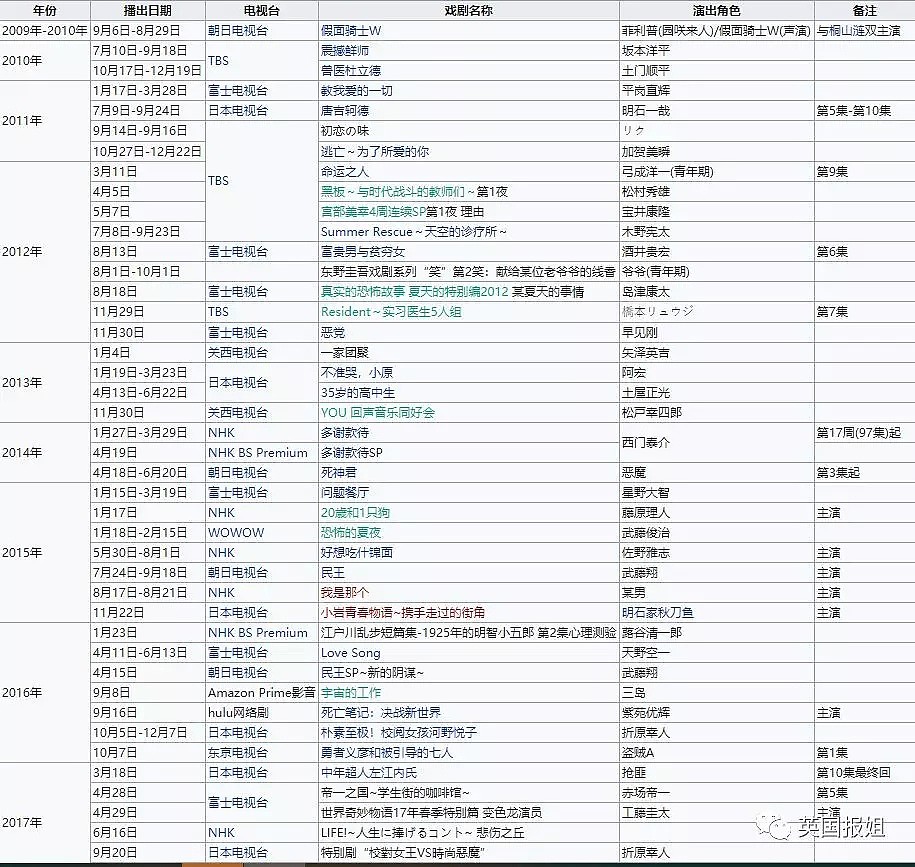 20多岁当影帝，还会作词唱歌做裙子，无数迷妹为他疯狂！（组图） - 7