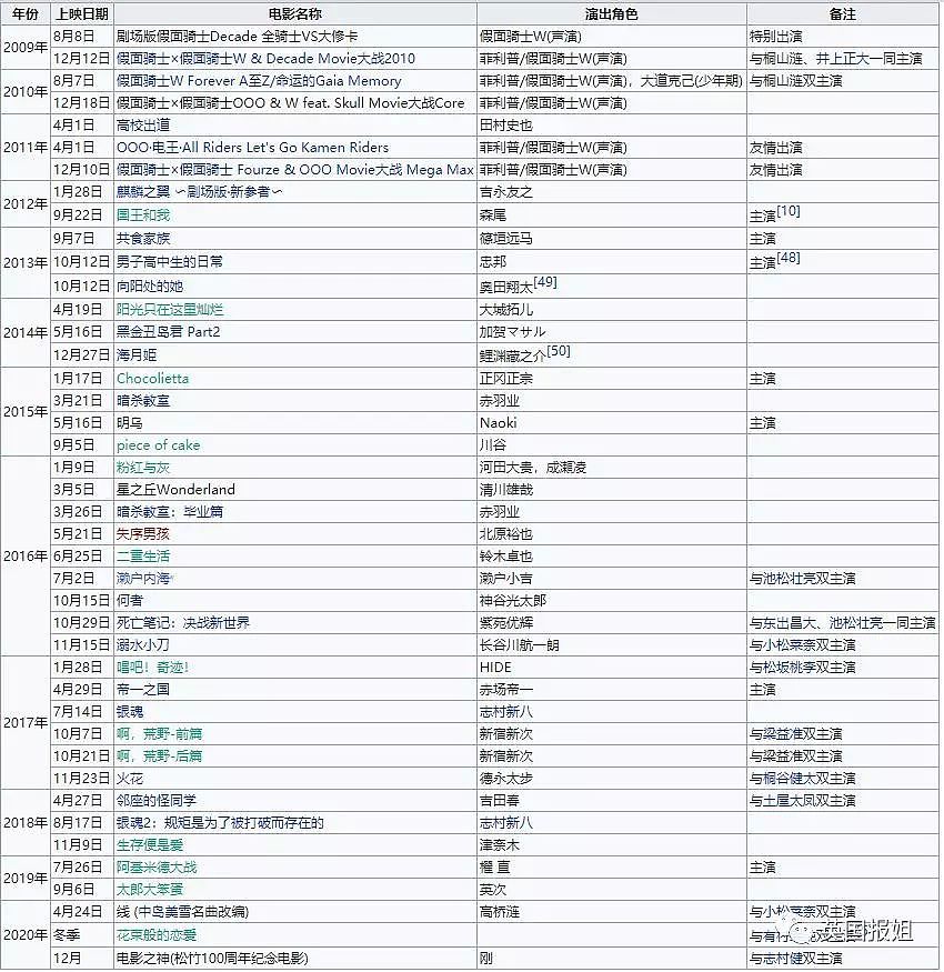 20多岁当影帝，还会作词唱歌做裙子，无数迷妹为他疯狂！（组图） - 8