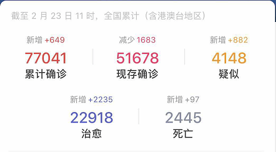 上海Costco被挤爆、当当网66人被隔离、各地扎堆场面重现：求求你们对病毒上点心吧！（组图） - 21