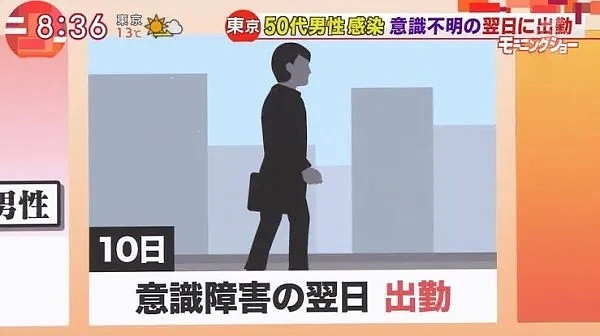 日本孕妇发烧38° 4天咳嗽不断想做新冠肺炎检查，保健所：不行。（组图） - 15