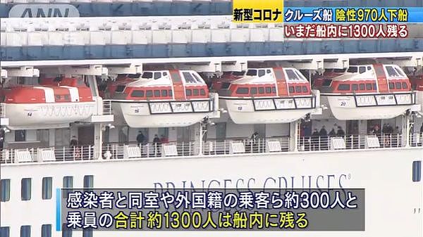 人祸！日本放下船的970人出问题了！阴性转阳且23人漏检（组图） - 2
