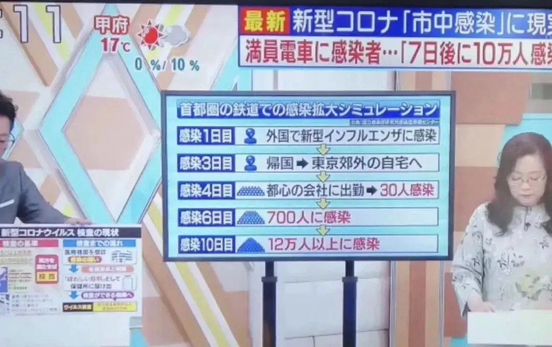 意大利5万人隔离，11地“封城”！韩国感染5天激增20倍！澳洲官员发布“新冠”警告！比疫情更可怕的是轻慢！ - 55