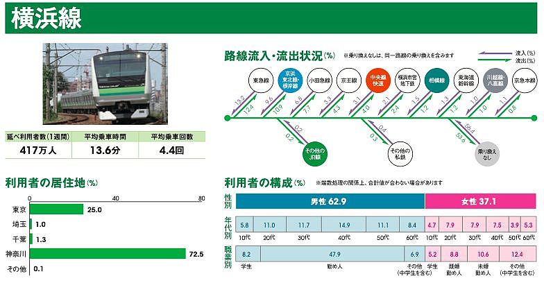 惨了！日本一车站站员被确诊感染新冠肺炎，该线路每周有400多万人使用！（组图） - 7