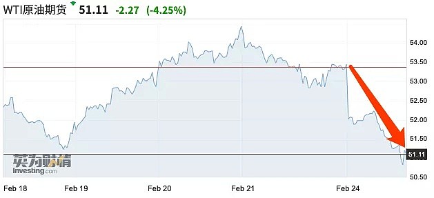 黑色星期一！欧美股市暴跌，苹果市值瞬间蒸发7000亿，这家口罩公司意外火了（组图） - 2