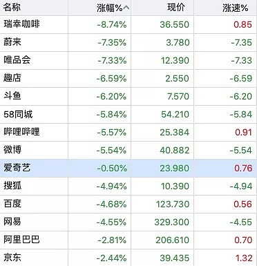 黑色星期一！欧美股市暴跌，苹果市值瞬间蒸发7000亿，这家口罩公司意外火了（组图） - 8