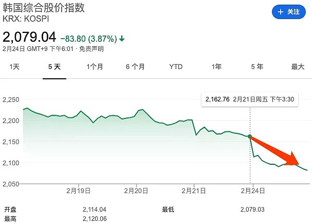 黑色星期一！欧美股市暴跌，苹果市值瞬间蒸发7000亿，这家口罩公司意外火了（组图） - 9