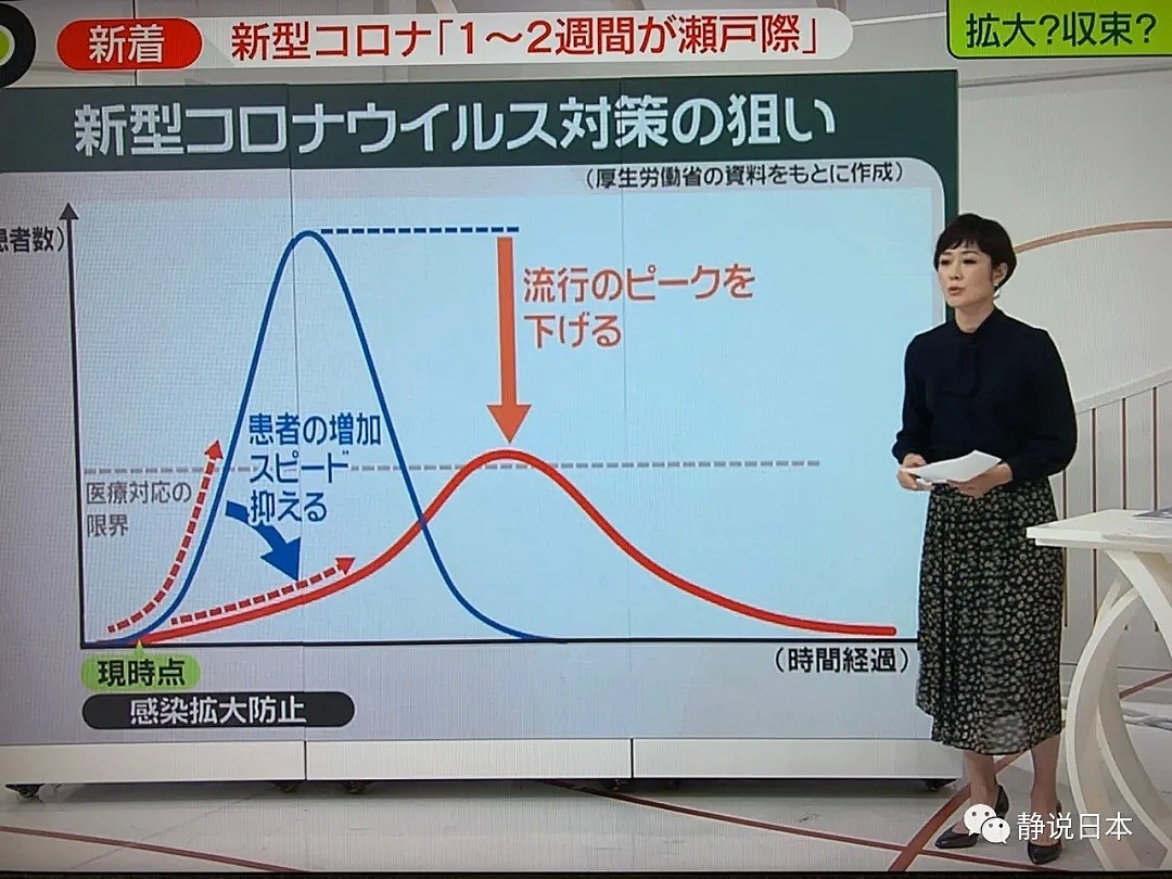 日本专家会议警告：未来1-2周，决定日本命运！（组图） - 1