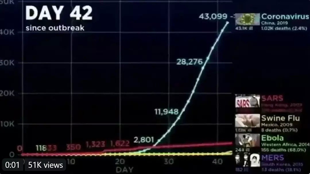 澳洲23例确诊！意大利成为爆发点，中国留学生返校遭喷（组图） - 3