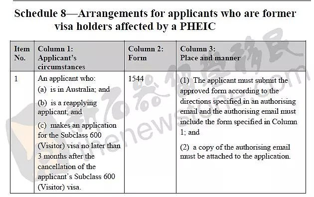 今天起，因新冠肺炎被取消澳签证人士可免费重新申请！但有一个要求…（组图） - 10