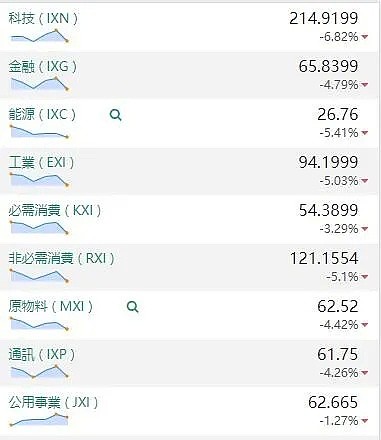 【股市分析】2020年02月25日股市解盘 - 1