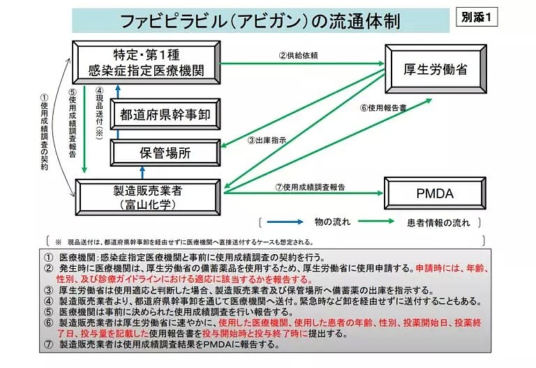 疫情大爆发，日本政府这么淡定，难道是因为手里有药了？（组图） - 9