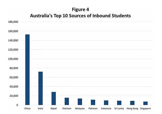 大学的补助背后，是否暗示第三国回澳已无风险，解禁是否仍遥遥无期？（组图） - 12