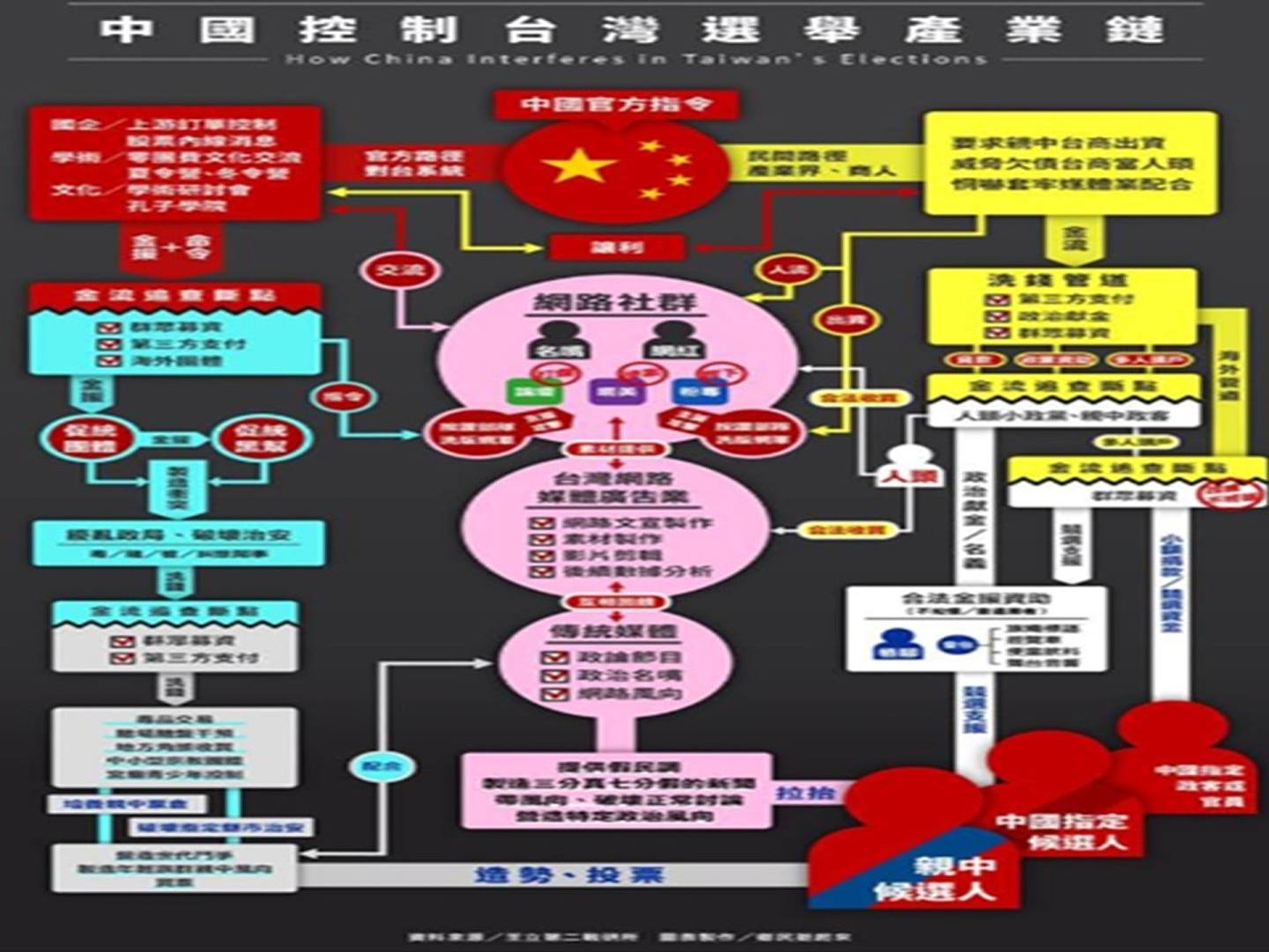 台湾近年对于大陆是否以信息战攻台十分敏感。（Facebook@乡民挺起来）