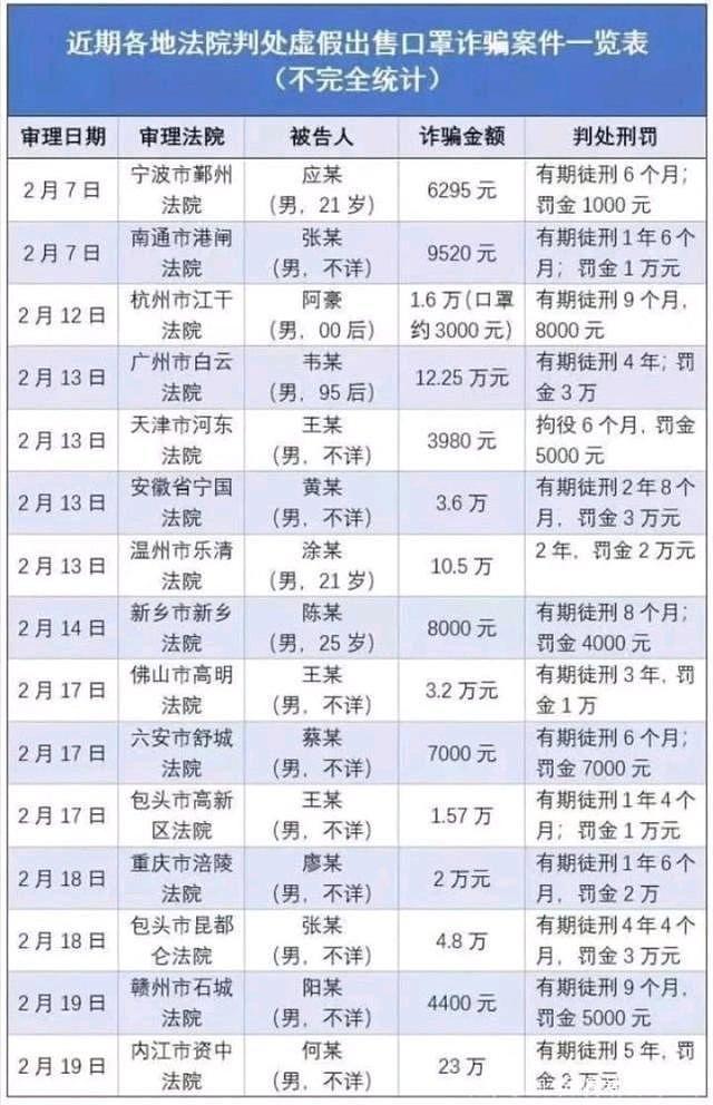 19岁女大学生卖口罩诈骗400余万，被抓时正在接一笔3000万元“大生意”！（组图） - 5