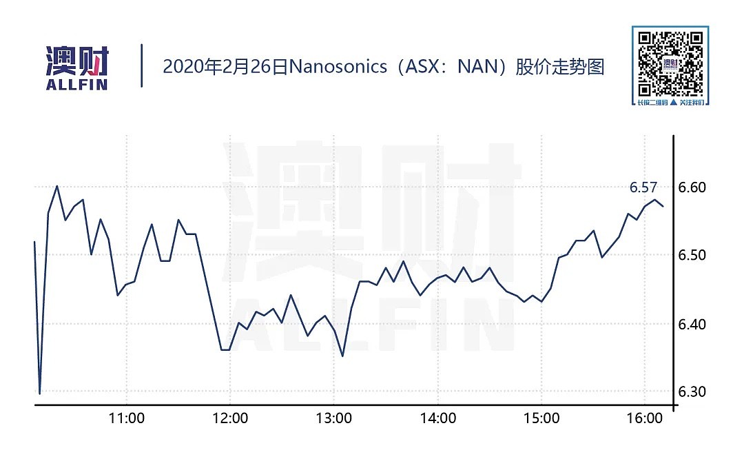 今日澳财｜担忧疫情蔓延，美股连续两天遭重挫；澳洲经济或因此出现负增长 - 5