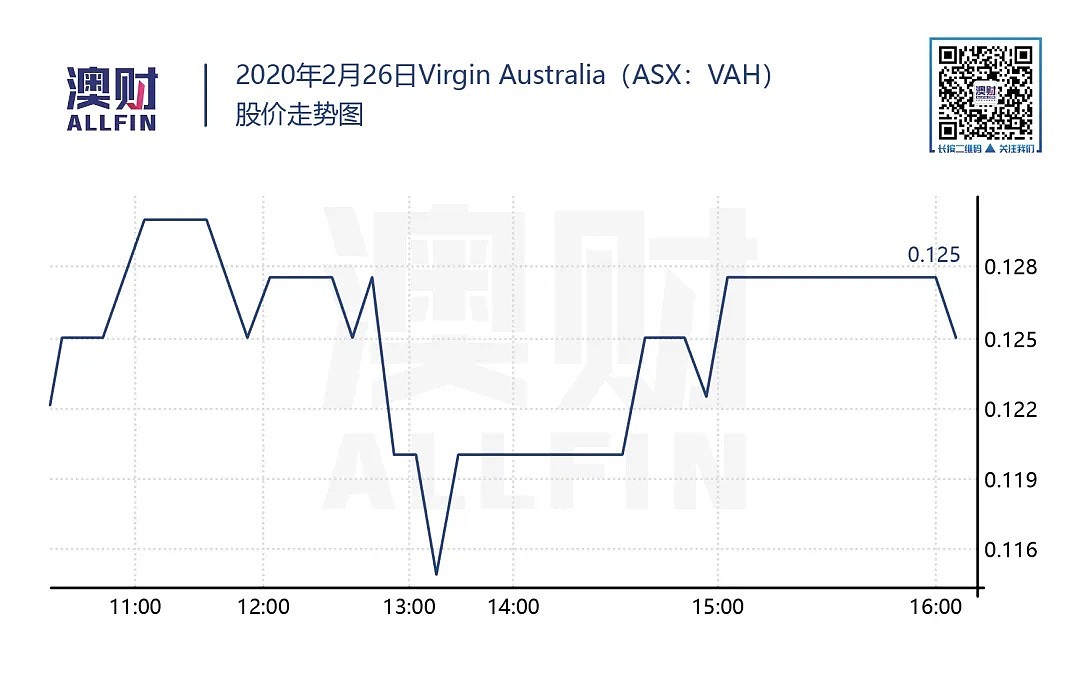 今日澳财｜担忧疫情蔓延，美股连续两天遭重挫；澳洲经济或因此出现负增长 - 7