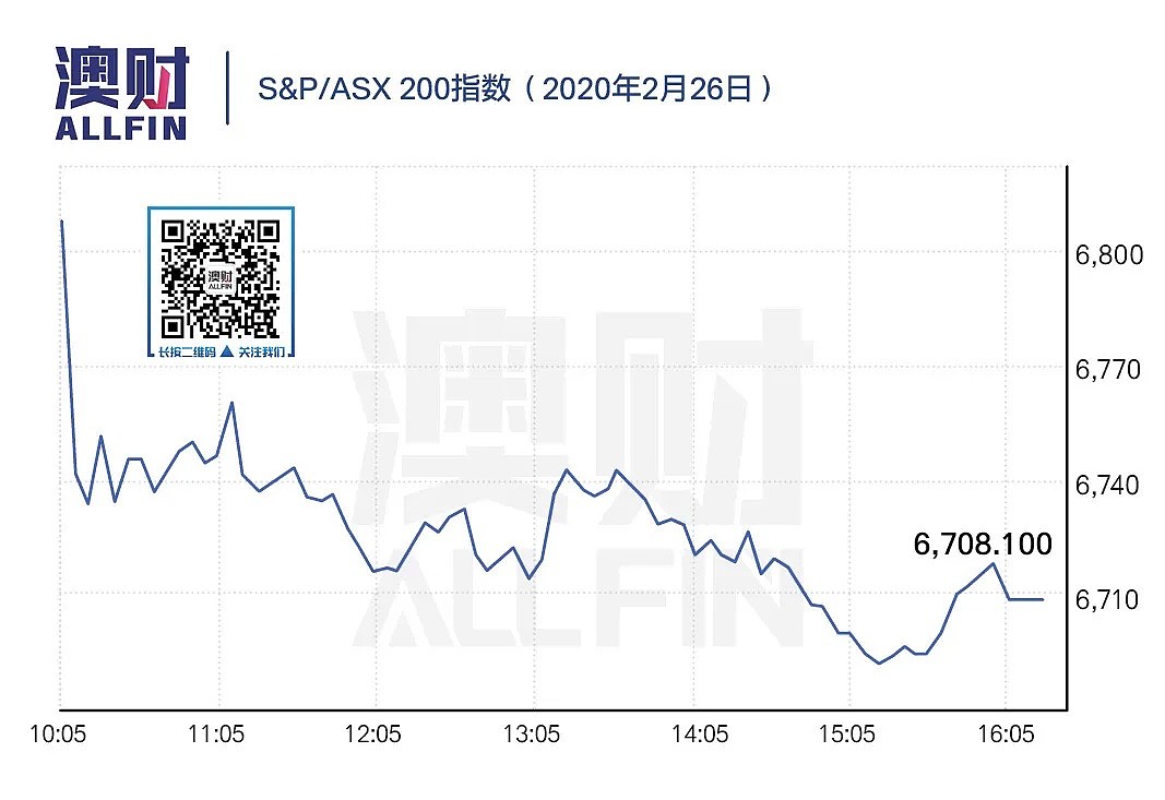 今日澳财｜担忧疫情蔓延，美股连续两天遭重挫；澳洲经济或因此出现负增长 - 12