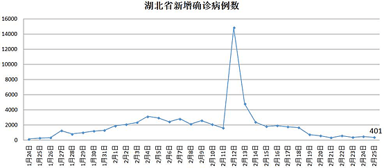 对比中国才知道海外疫情多严重，最让人担心的竟是这个国家…（组图） - 18