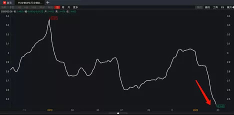 大幅调整后，高位科技股何去何从？ - 2