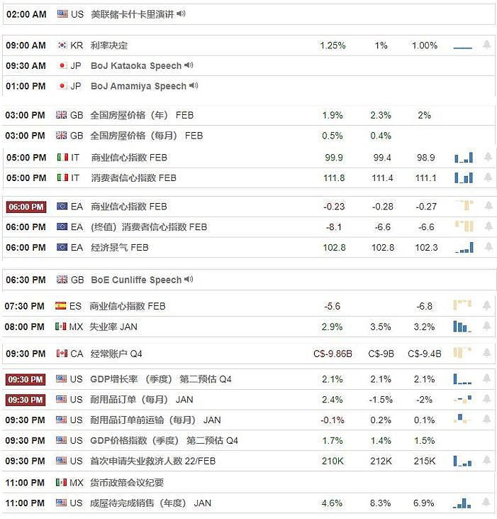 【汇市分析】2020年02月27日汇市解盘 - 1