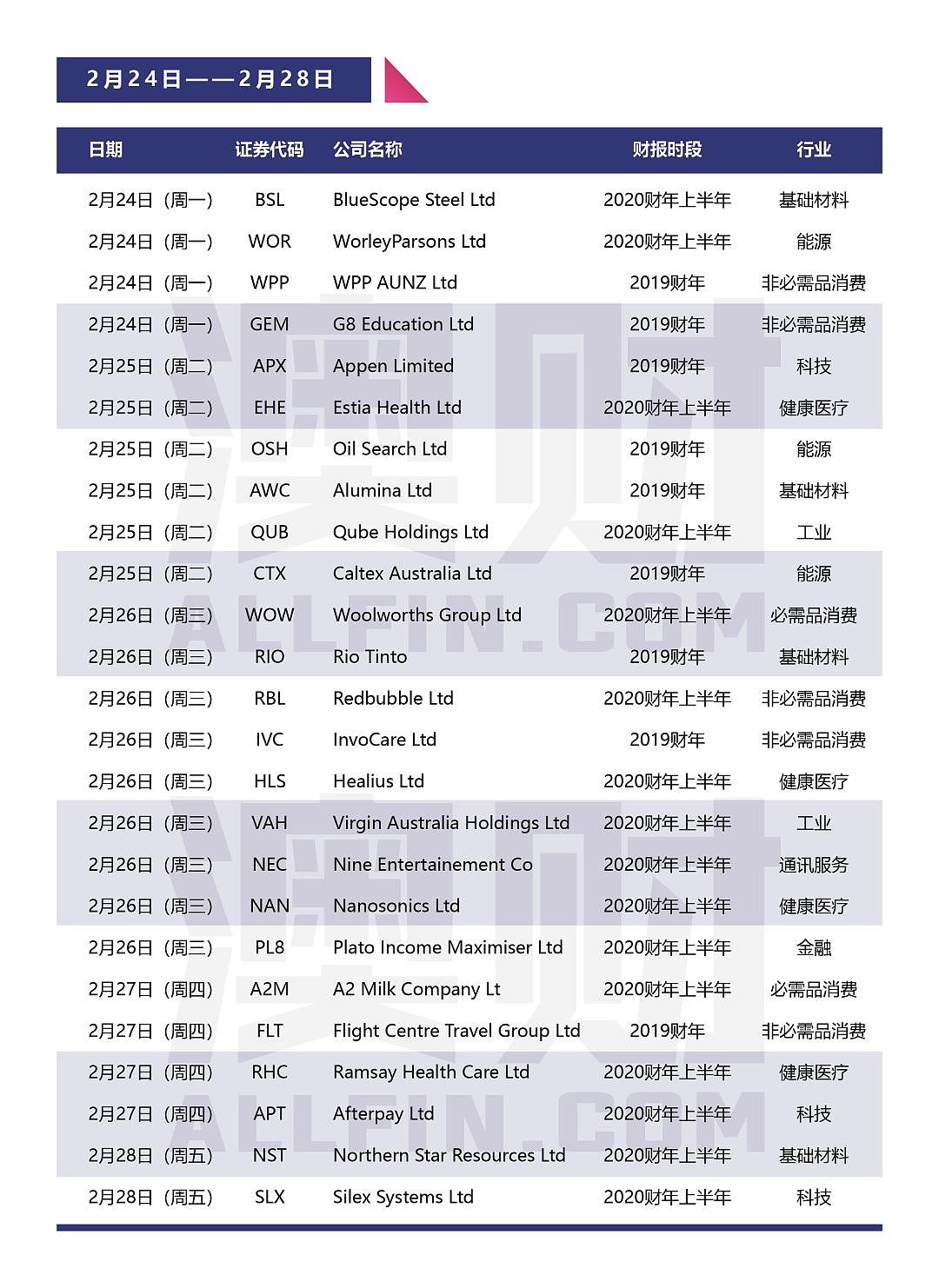 今日澳财｜澳延长旅行禁令至3月7日;基金巨头称病毒并非市场大跌元凶；A2中国销售翻倍利润增长21% - 3