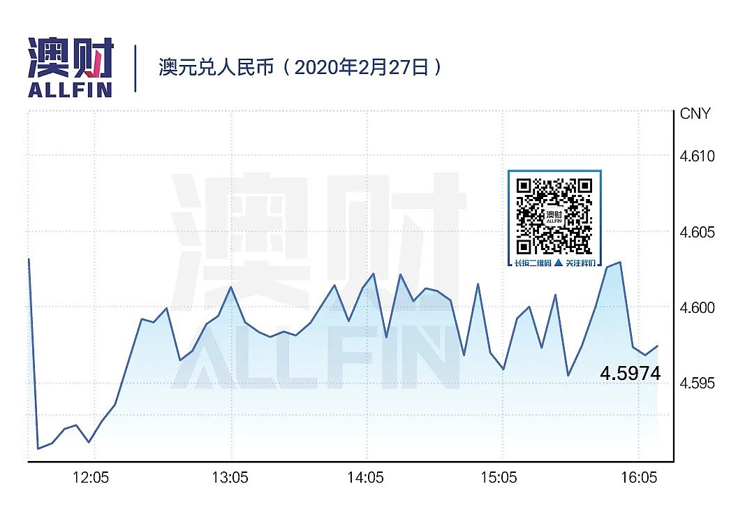 今日澳财｜澳延长旅行禁令至3月7日;基金巨头称病毒并非市场大跌元凶；A2中国销售翻倍利润增长21% - 15