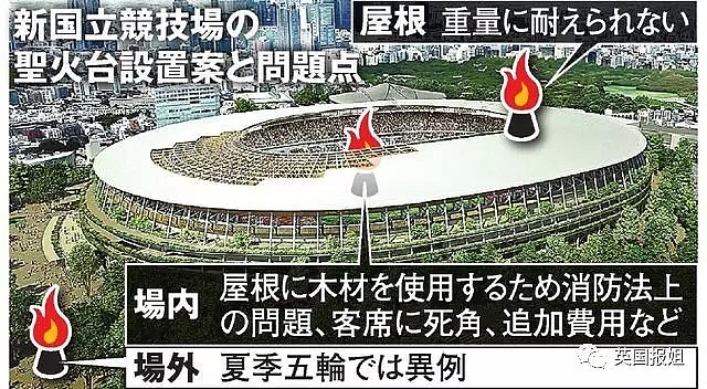 东京奥运或因疫情取消！日本赌上国运拼死坚持：必须办！（组图） - 22