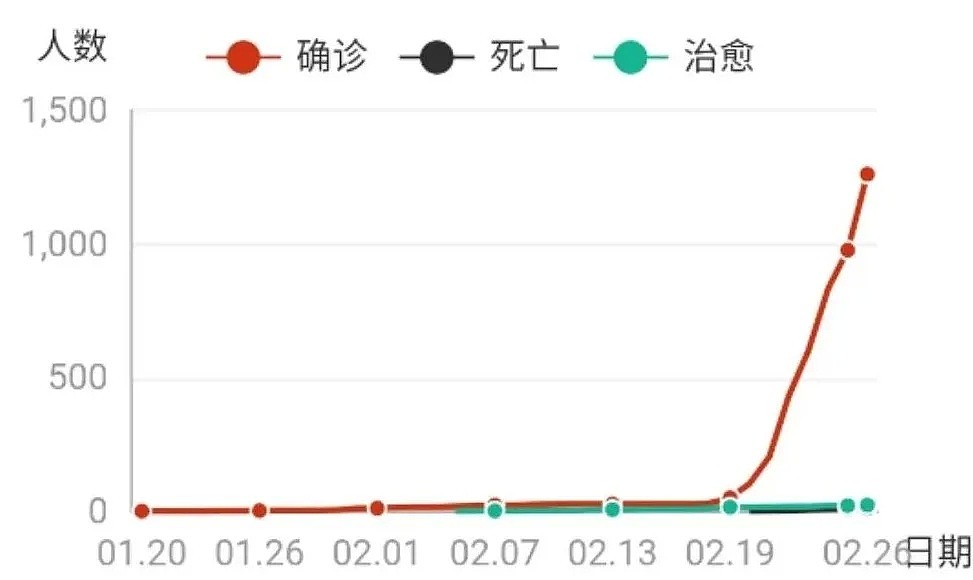 原来，我们真的错怪韩国人了！人家跑到青岛不为“避难”而是为了这个...（组图） - 1