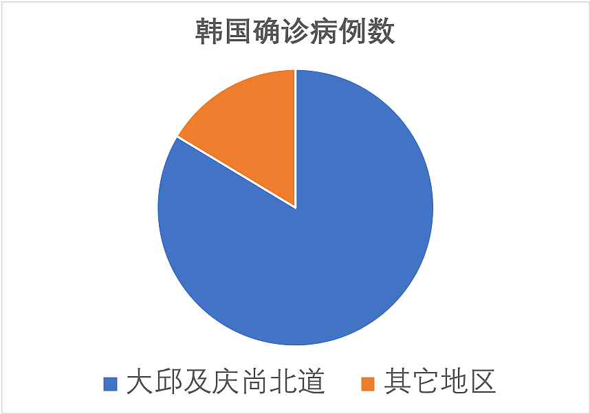 原来，我们真的错怪韩国人了！人家跑到青岛不为“避难”而是为了这个...（组图） - 11