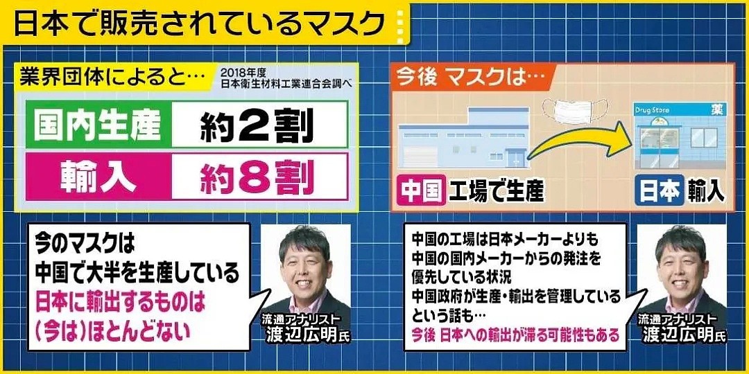 听说和口罩的原料一样，日本民众连夜搬空了各大超市的厕纸…（组图） - 7