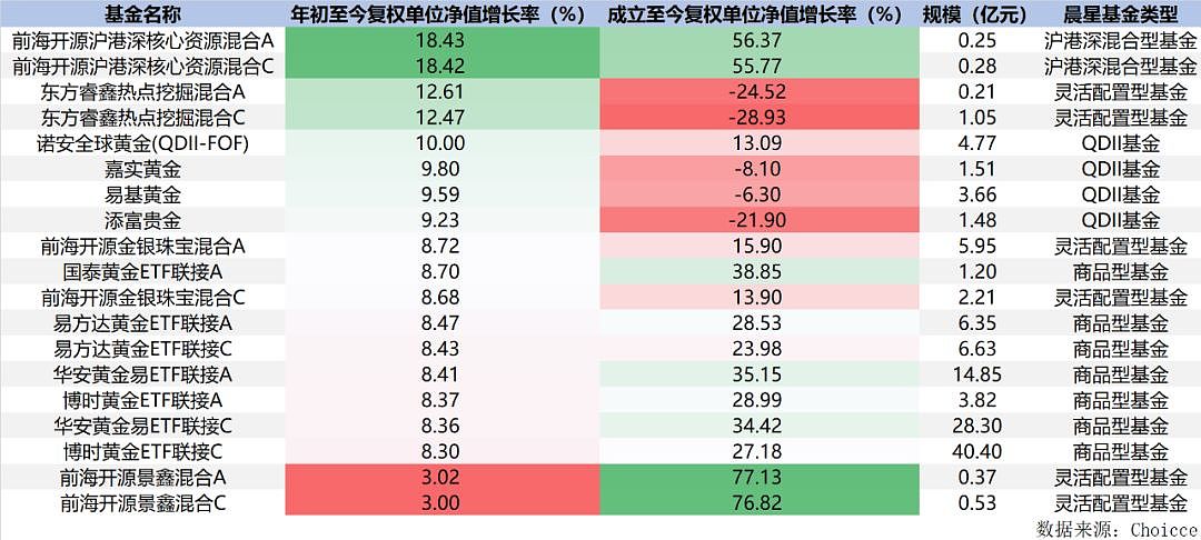 海外新增病例首度超过中国，欧美股市持续跳水中，黄金基金这个最佳避险产品机会来了？ - 3