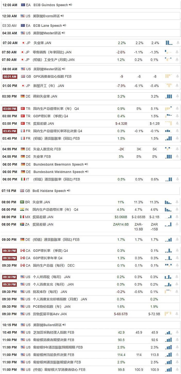 【汇市分析】2020年02月28日汇市解盘 - 1