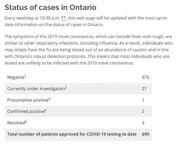 加拿大政府竟呼吁大家自行抗疫 记者当场发飙（组图） - 1