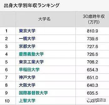 日本精英妈宝男：东大毕业靠家里救济，33岁和妈妈共浴？（组图） - 16