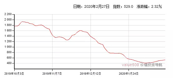 CMC Markets | 空头“狙击”航运板块 - 1