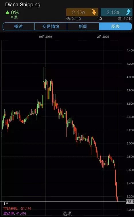 CMC Markets | 空头“狙击”航运板块 - 3