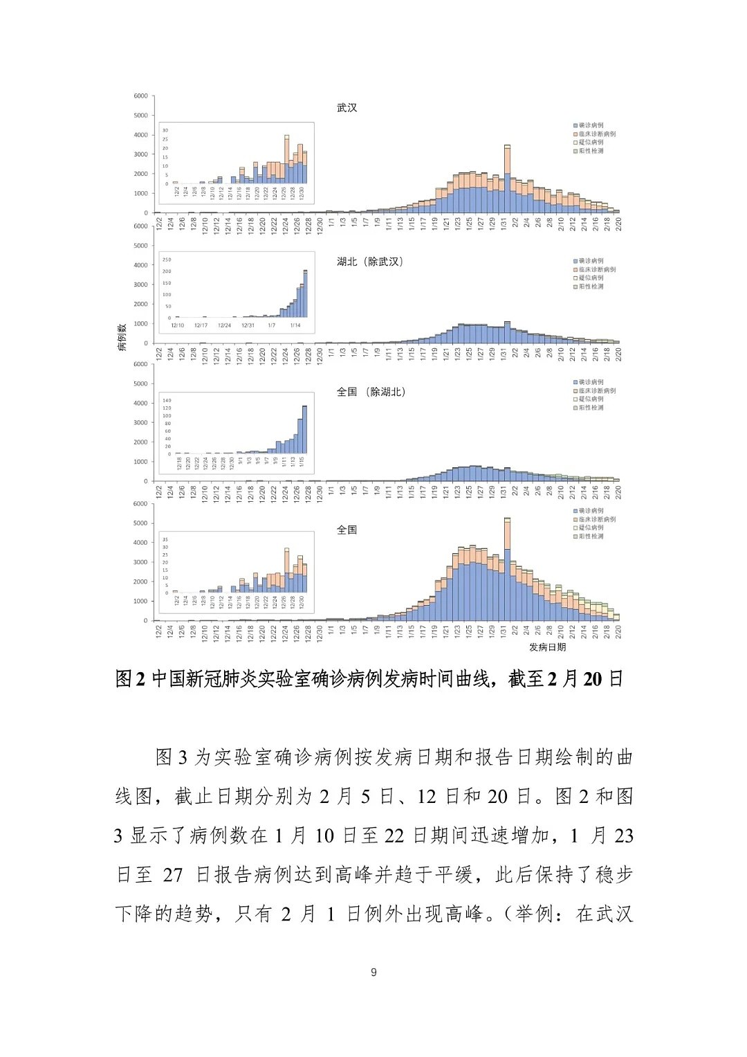 重磅！中国-世卫联合报告发布：新冠系动物源性病毒（组图） - 9