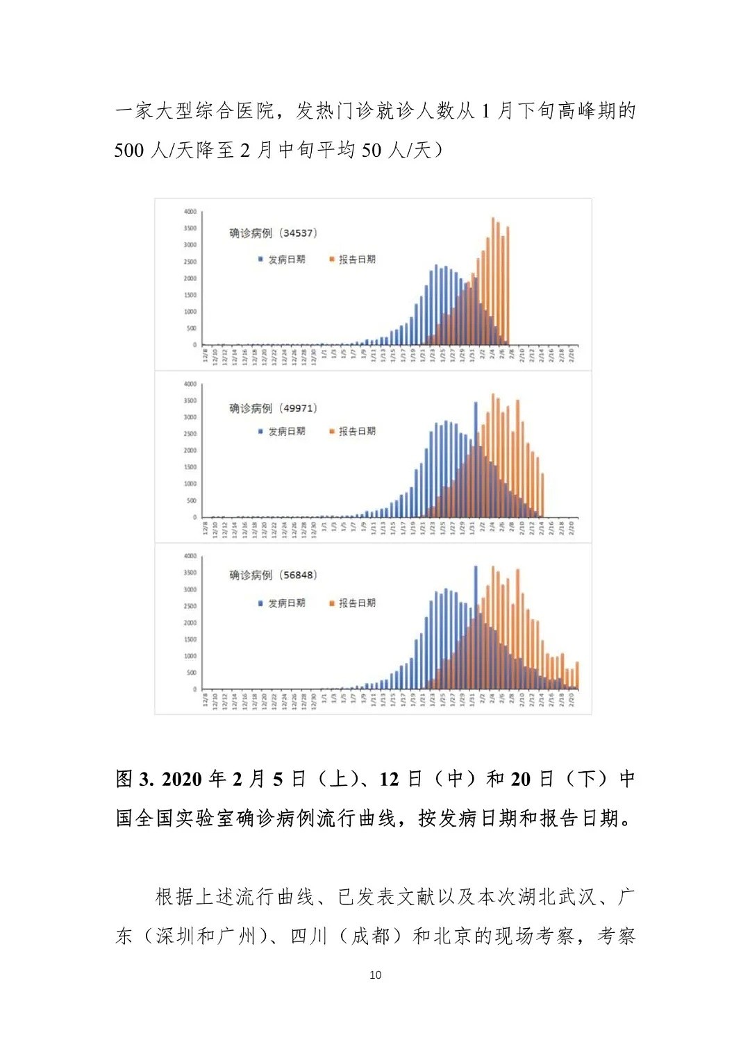 重磅！中国-世卫联合报告发布：新冠系动物源性病毒（组图） - 10