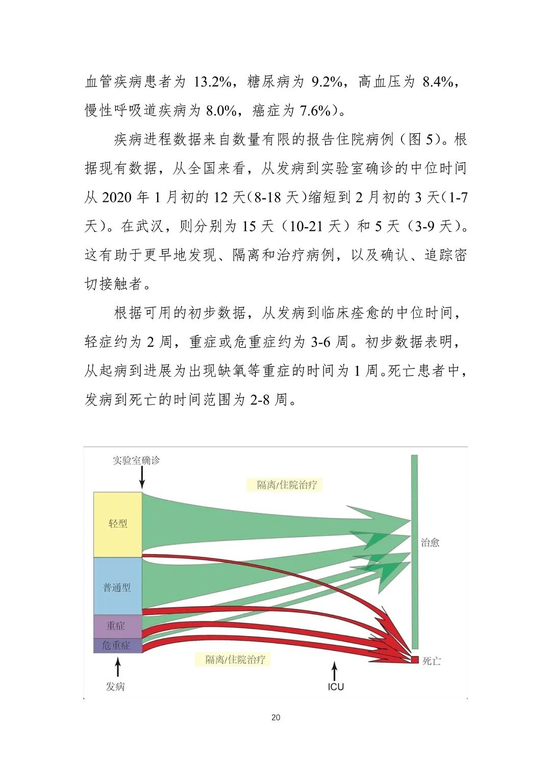 重磅！中国-世卫联合报告发布：新冠系动物源性病毒（组图） - 20