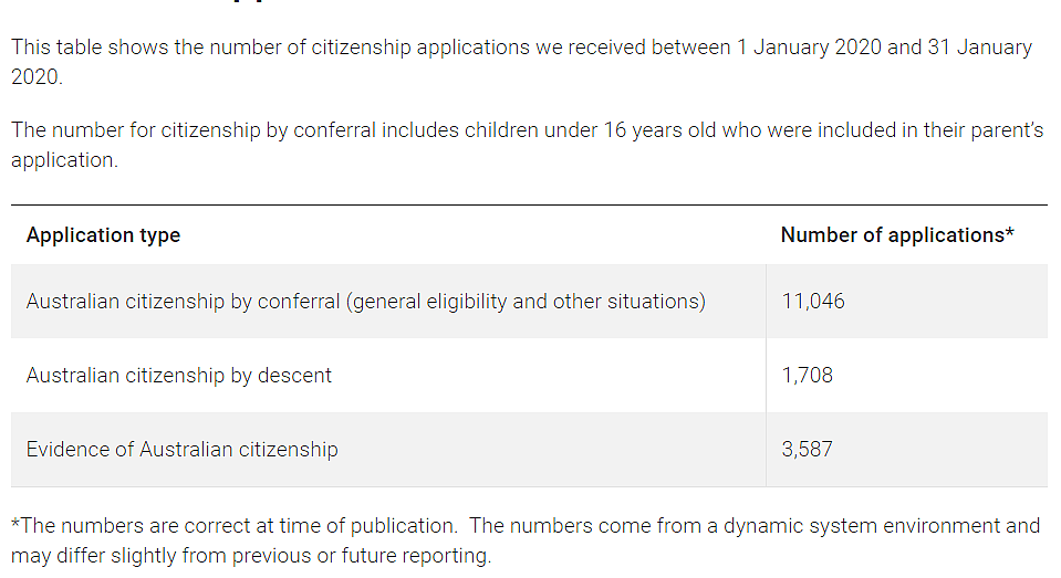 189/491审理天壤之别！禁令之下，485/500迎来高峰！父母移民推进2个月，入籍积压再少6,000+！ - 14