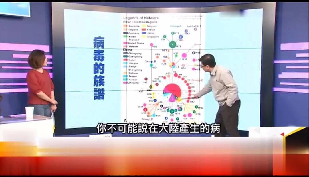 台湾这档节目追溯新冠病毒源头，越来越多证据指向美国！如果是真的，中国还需要道歉么？（组图） - 6